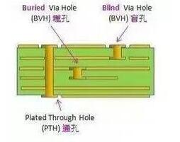 畫(huà)PCB時(shí)，一些(xiē)非常好的布線技(jì)巧